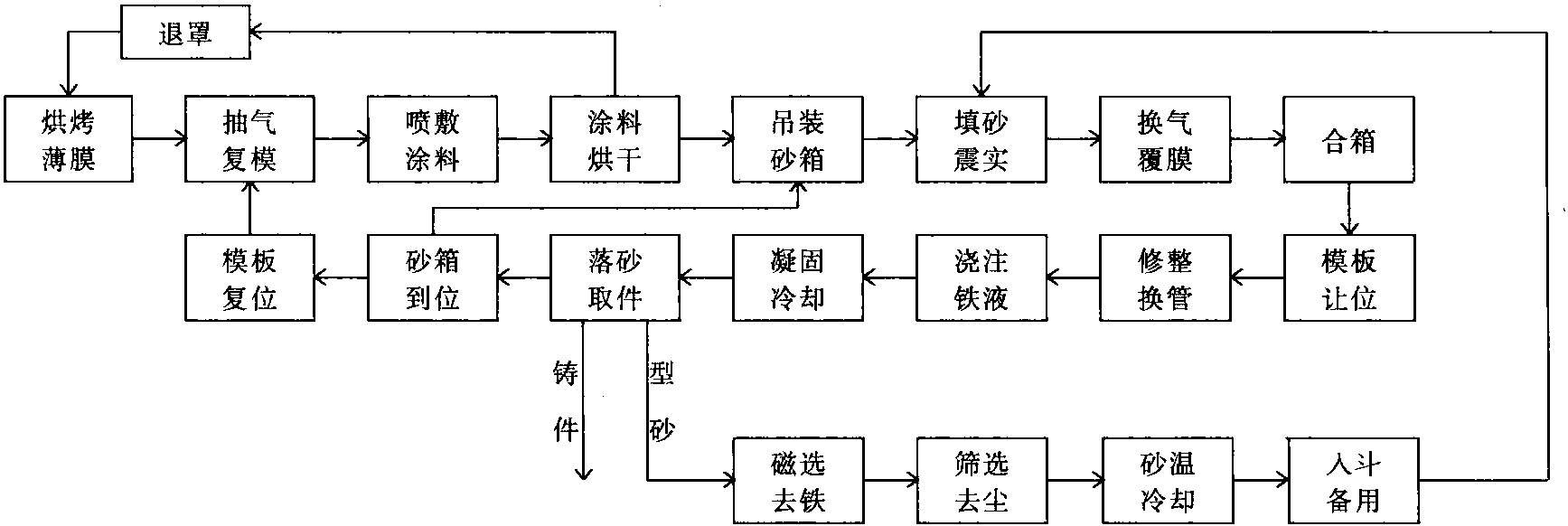 第一节 制坯